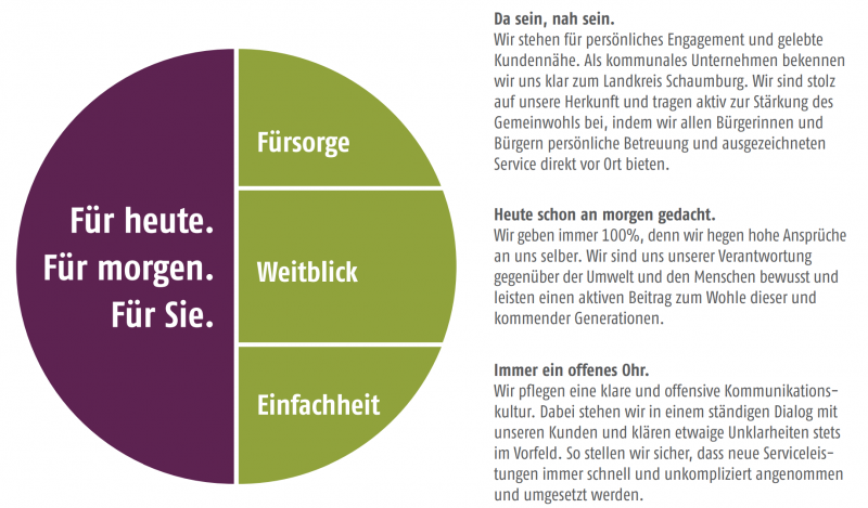 Leitbild
